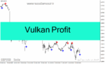 خرید و دانلود دانلود اندیکاتور سیگنال خرید و فروش برای متاتریدر4 با نام Vulkan Profit