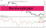 خرید و دانلود دانلود اندیکاتور سیگنال خرید و فروش رایگان برای متاتریدر4 با نام thv trix indicator