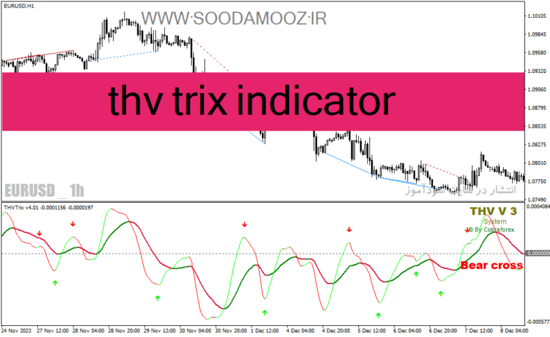 خرید و دانلود دانلود اندیکاتور سیگنال خرید و فروش رایگان برای متاتریدر4 با نام thv trix indicator - تصویر 2