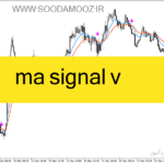 خرید و دانلود دانلود اندیکاتور سیگنال فارکس برای متاتریدر4 با نام ma signal v