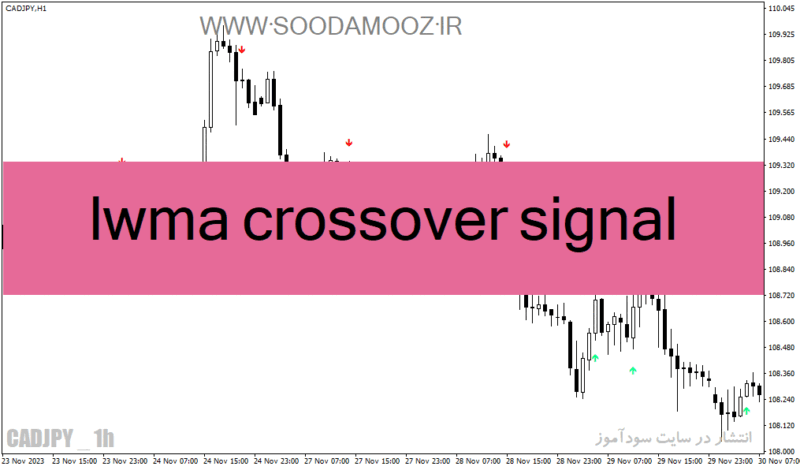 خرید و دانلود دانلود اندیکاتور سیگنال دهی فارکس برای متاتریدر4 با نام lwma crossover signal - تصویر 2