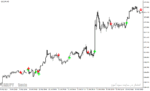 خرید و دانلود دانلود اندیکاتور سیگنال دهی برای متاتریدر4 با نام hma mega trend arrows - تصویر 3