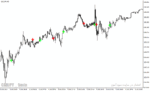 خرید و دانلود دانلود اندیکاتور سیگنال دهی برای متاتریدر4 با نام hma mega trend arrows - تصویر 4