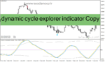 خرید و دانلود دانلود اندیکاتور سیگنال خرید و فروش رایگان برای متاتریدر4 با نام dynamic cycle explorer indicator Copy