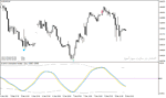 خرید و دانلود دانلود اندیکاتور سیگنال خرید و فروش رایگان برای متاتریدر4 با نام dynamic cycle explorer indicator Copy - تصویر 3