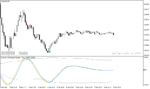 خرید و دانلود دانلود اندیکاتور سیگنال خرید و فروش رایگان برای متاتریدر4 با نام dynamic cycle explorer indicator Copy - تصویر 4