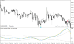 خرید و دانلود دانلود اندیکاتور سیگنال خرید و فروش رایگان برای متاتریدر4 با نام dynamic cycle explorer indicator Copy - تصویر 5