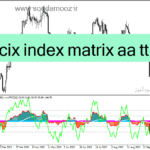 خرید و دانلود دانلود اندیکاتور سیگنال خرید و فروش بسیار قوی برای متاتریدر4 با نام ccix index matrix aa tt