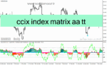 خرید و دانلود دانلود اندیکاتور سیگنال خرید و فروش بسیار قوی برای متاتریدر4 با نام ccix index matrix aa tt