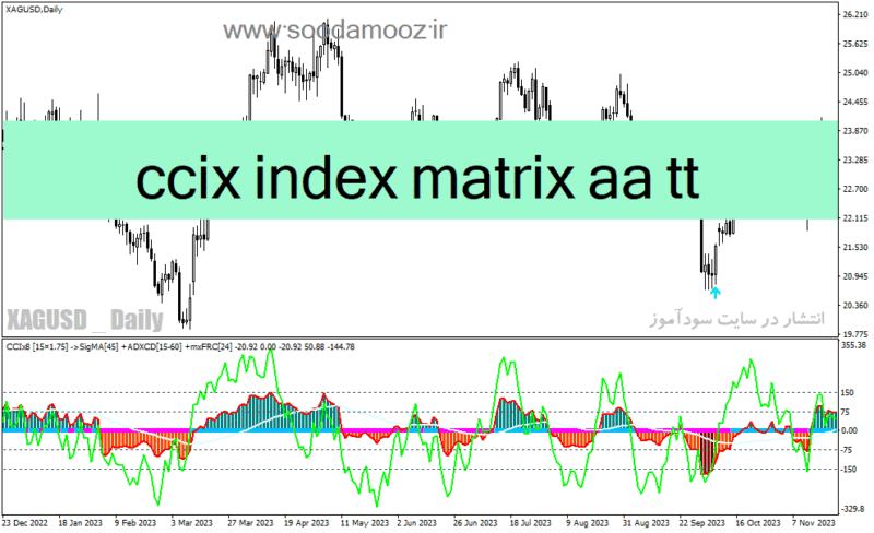 خرید و دانلود دانلود اندیکاتور سیگنال خرید و فروش بسیار قوی برای متاتریدر4 با نام ccix index matrix aa tt - تصویر 2