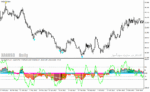 خرید و دانلود دانلود اندیکاتور سیگنال خرید و فروش بسیار قوی برای متاتریدر4 با نام ccix index matrix aa tt - تصویر 3