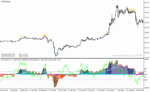 خرید و دانلود دانلود اندیکاتور سیگنال خرید و فروش بسیار قوی برای متاتریدر4 با نام ccix index matrix aa tt - تصویر 4