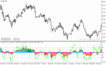 خرید و دانلود دانلود اندیکاتور سیگنال خرید و فروش بسیار قوی برای متاتریدر4 با نام ccix index matrix aa tt - تصویر 5
