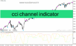 خرید و دانلود دانلود اندیکاتور سیگنال دهی برای متاتریدر4 با نام cci channel indicator