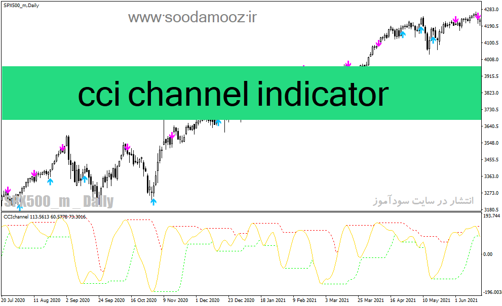 d8aed8b1db8cd8af-d988-d8afd8a7d986d984d988d8af-d8afd8a7d986d984d988d8af-d8a7d986d8afdb8cdaa9d8a7d8aad988d8b1-d8b3db8cdaafd986d8a7d984_68e229f70f484.gif خرید و دانلود دانلود اندیکاتور سیگنال دهی برای متاتریدر4 با نام cci channel indicator - تصویر 1