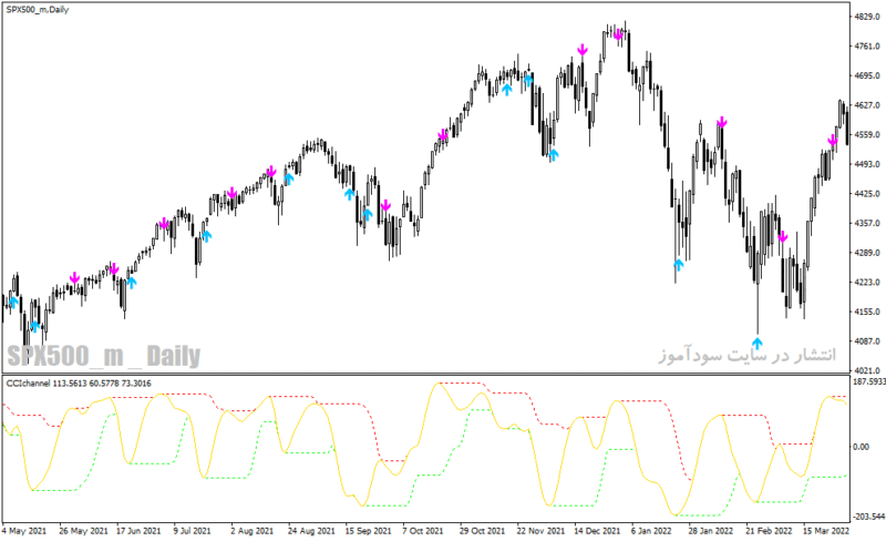خرید و دانلود دانلود اندیکاتور سیگنال دهی برای متاتریدر4 با نام cci channel indicator - تصویر 4