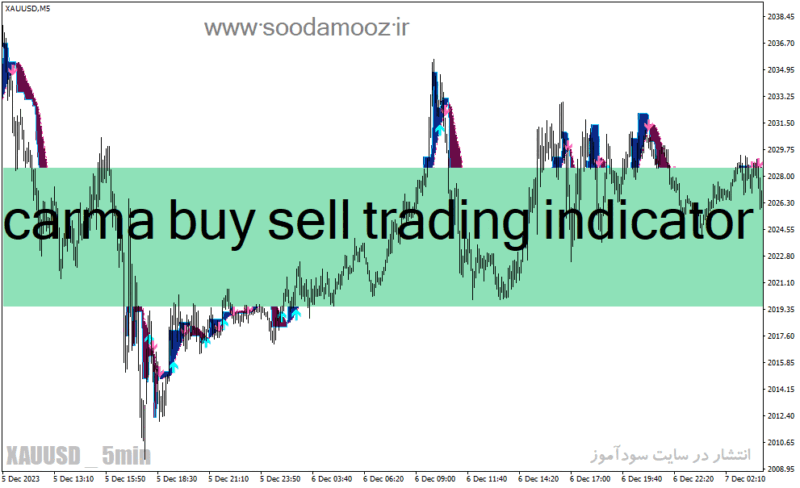 خرید و دانلود دانلود اندیکاتور سیگنال دهی بورس برای متاتریدر4 با نام carma buy sell trading indicator - تصویر 2