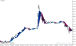 خرید و دانلود دانلود اندیکاتور سیگنال دهی بورس برای متاتریدر4 با نام carma buy sell trading indicator - تصویر 3