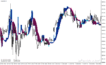 خرید و دانلود دانلود اندیکاتور سیگنال دهی بورس برای متاتریدر4 با نام carma buy sell trading indicator - تصویر 4