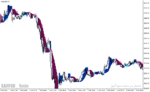 خرید و دانلود دانلود اندیکاتور سیگنال دهی بورس برای متاتریدر4 با نام carma buy sell trading indicator - تصویر 5