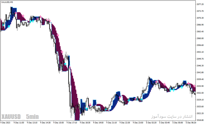 خرید و دانلود دانلود اندیکاتور سیگنال دهی بورس برای متاتریدر4 با نام carma buy sell trading indicator - تصویر 5