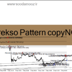 خرید و دانلود دانلود اندیکاتور سیگنال خرید و فروش برای متاتریدر4 با نام Bheurekso Pattern copyNOVO