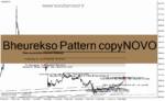 خرید و دانلود دانلود اندیکاتور سیگنال خرید و فروش برای متاتریدر4 با نام Bheurekso Pattern copyNOVO