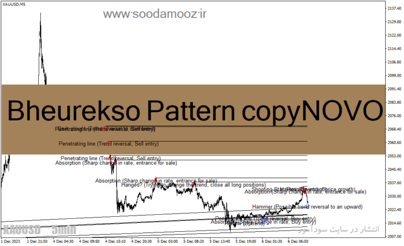 خرید و دانلود دانلود اندیکاتور سیگنال خرید و فروش برای متاتریدر4 با نام Bheurekso Pattern copyNOVO - تصویر 2
