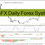 خرید و دانلود دانلود اندیکاتور سیگنال خرید و فروش برای متاتریدر4 با نام AshFX Daily Forex System