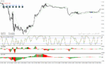 خرید و دانلود دانلود اندیکاتور سیگنال خرید و فروش برای متاتریدر4 با نام AshFX Daily Forex System - تصویر 3