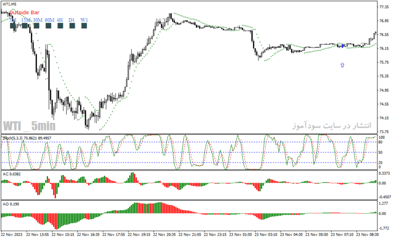 خرید و دانلود دانلود اندیکاتور سیگنال خرید و فروش برای متاتریدر4 با نام AshFX Daily Forex System - تصویر 3