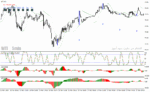 خرید و دانلود دانلود اندیکاتور سیگنال خرید و فروش برای متاتریدر4 با نام AshFX Daily Forex System - تصویر 4