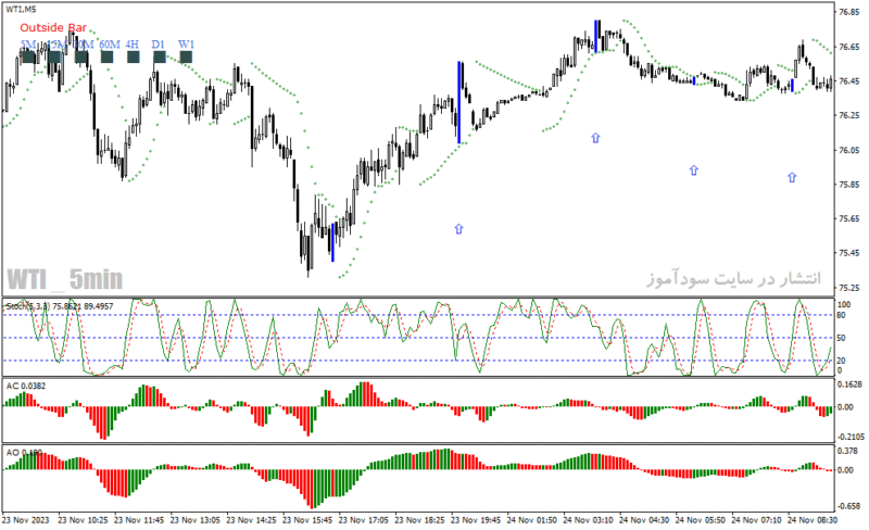 خرید و دانلود دانلود اندیکاتور سیگنال خرید و فروش برای متاتریدر4 با نام AshFX Daily Forex System - تصویر 4