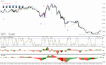 خرید و دانلود دانلود اندیکاتور سیگنال خرید و فروش برای متاتریدر4 با نام AshFX Daily Forex System - تصویر 5