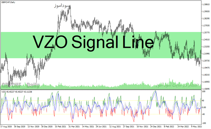 خرید و دانلود دانلود اندیکاتور سیگنال دهی رایگان برای متاتریدر4 با نام VZO Signal Line - تصویر 2