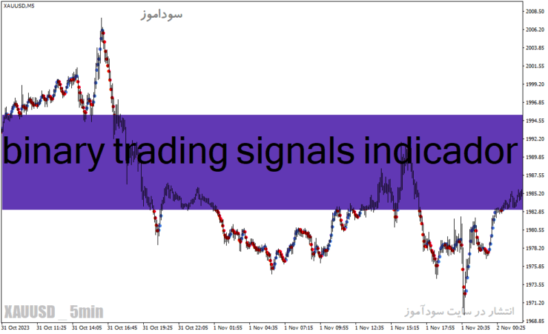خرید و دانلود دانلود اندیکاتور سیگنال باینری برای متاتریدر4 با نام binary trading signals indicador - تصویر 2