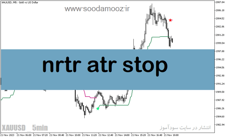 خرید و دانلود دانلود اندیکاتور سیگنال طلا برای متاتریدر5 با نام nrtr atr stop - تصویر 2