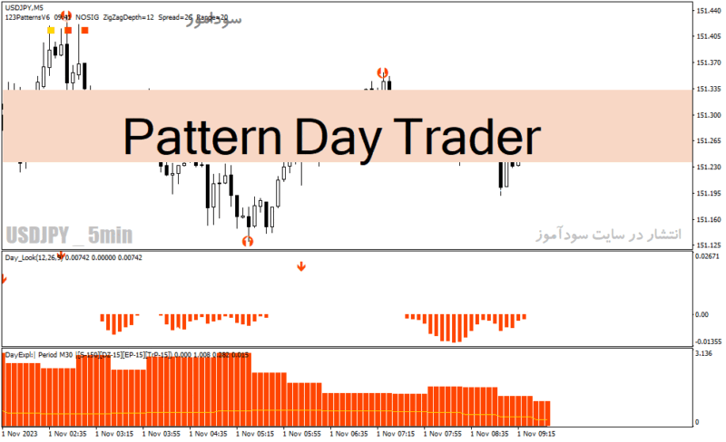خرید و دانلود دانلود اندیکاتور سیگنال دهی فارکس برای متاتریدر4 با نام Pattern Day Trader - تصویر 2