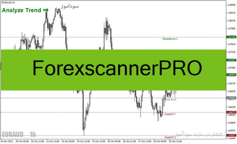 خرید و دانلود دانلود اندیکاتور سیگنال خرید و فروش برای متاتریدر4 با نام ForexscannerPRO - تصویر 2