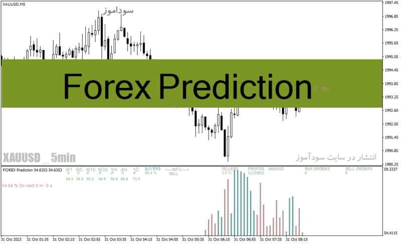 خرید و دانلود دانلود اندیکاتور سیگنال دهی برای متاتریدر4 با نام Forex Prediction - تصویر 2
