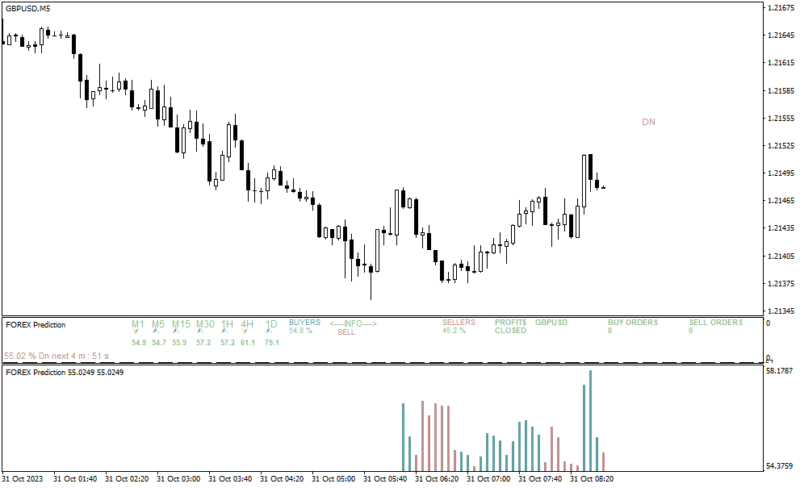 خرید و دانلود دانلود اندیکاتور سیگنال دهی برای متاتریدر4 با نام Forex Prediction - تصویر 5