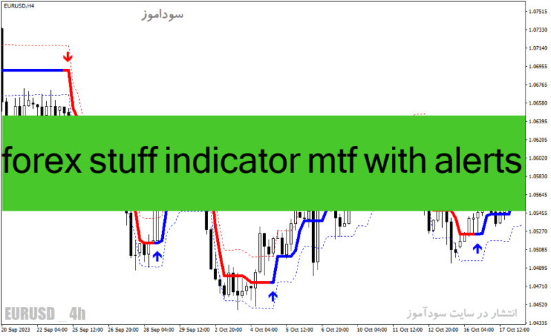خرید و دانلود دانلود اندیکاتور سیگنال بسیار قوی خرید و فروش برای فارکس با نام forex stuff indicator mtf with alerts - تصویر 2