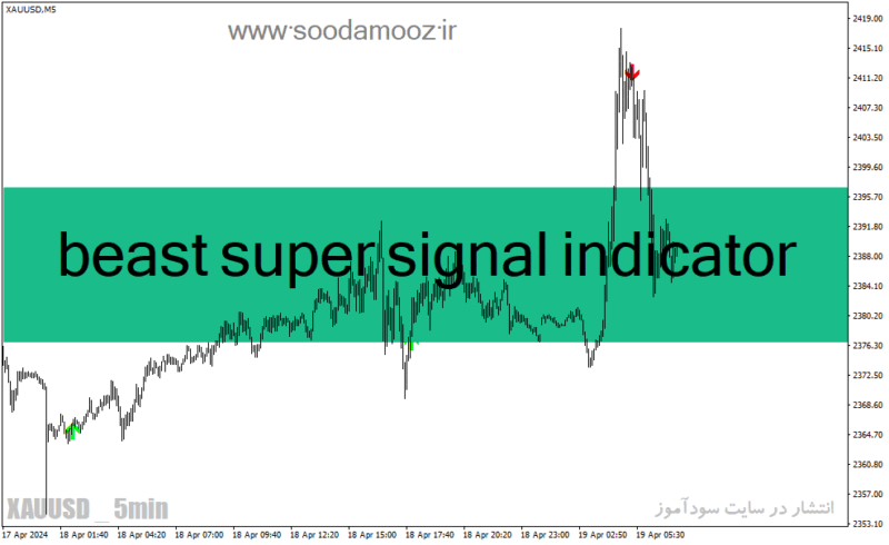 خرید و دانلود دانلود اندیکاتور سیگنال طلا برای متاتریدر4 با نام beast super signal indicator - تصویر 2
