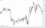 خرید و دانلود دانلود اندیکاتور سیگنال طلا برای متاتریدر4 با نام beast super signal indicator - تصویر 3