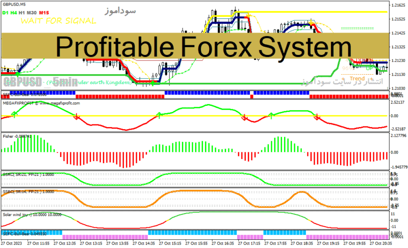خرید و دانلود دانلود اندیکاتور سیگنال طلایی برای متاتریدر4 با نام Profitable Forex System - تصویر 2