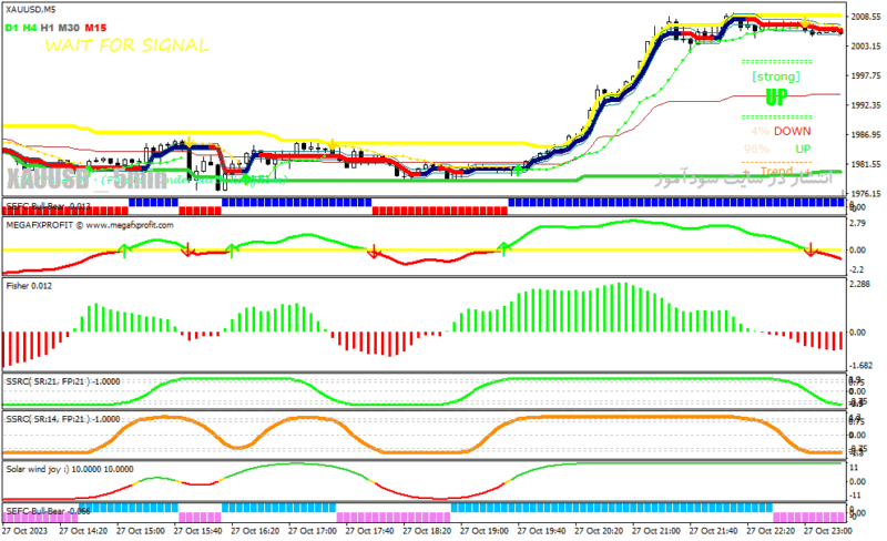 خرید و دانلود دانلود اندیکاتور سیگنال طلایی برای متاتریدر4 با نام Profitable Forex System - تصویر 5
