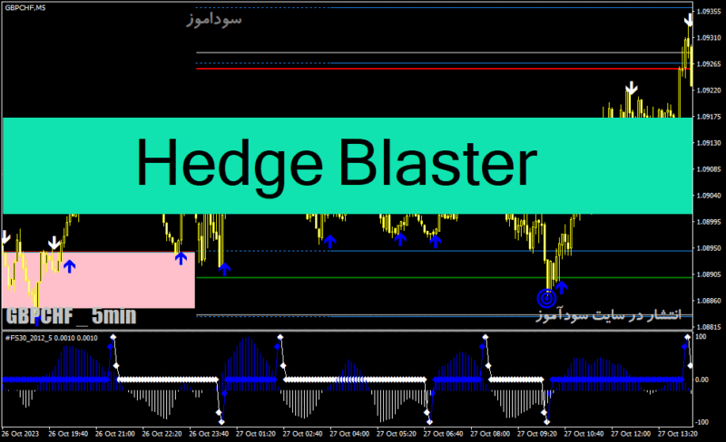 خرید و دانلود دانلود اندیکاتور سیگنال خرید و فروش برای متاتریدر4 با نام Hedge Blaster - تصویر 2