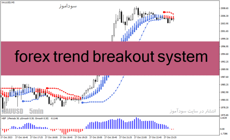خرید و دانلود دانلود اندیکاتور سیگنال خرید و فروش قوی برای متاتریدر4 با نام forex trend breakout system - تصویر 2