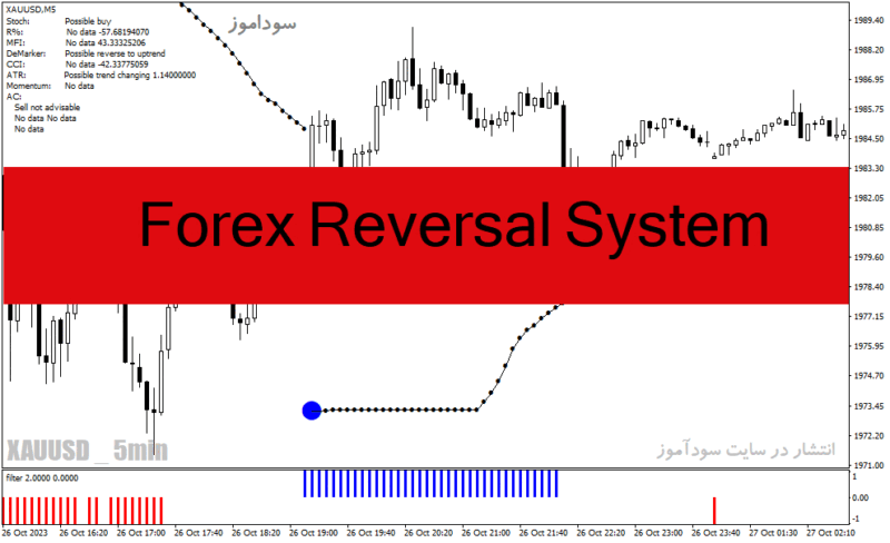 خرید و دانلود دانلود اندیکاتور سیگنال دهی برای متاتریدر4 با نام Forex Reversal System - تصویر 2