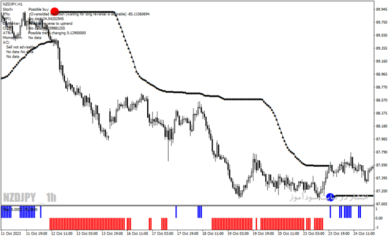 خرید و دانلود دانلود اندیکاتور سیگنال دهی برای متاتریدر4 با نام Forex Reversal System - تصویر 4